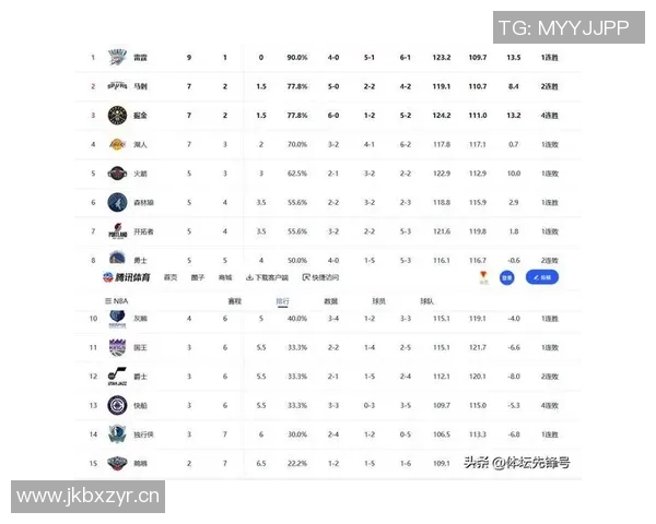 露天看台评选前百球员榜单揭晓约基奇领衔詹姆斯第八哈登排在第二十四位