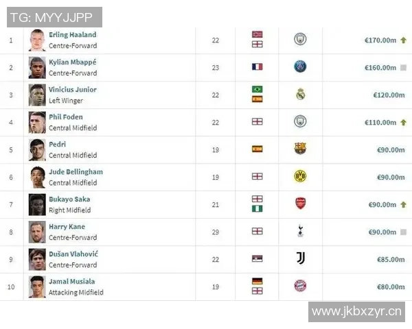 德转盘点美职联传奇球员梅西小贝亨利等巅峰身价总和达646亿欧 德转盘点美职联传奇球员梅西小贝亨利等巅峰身价总和达646亿欧